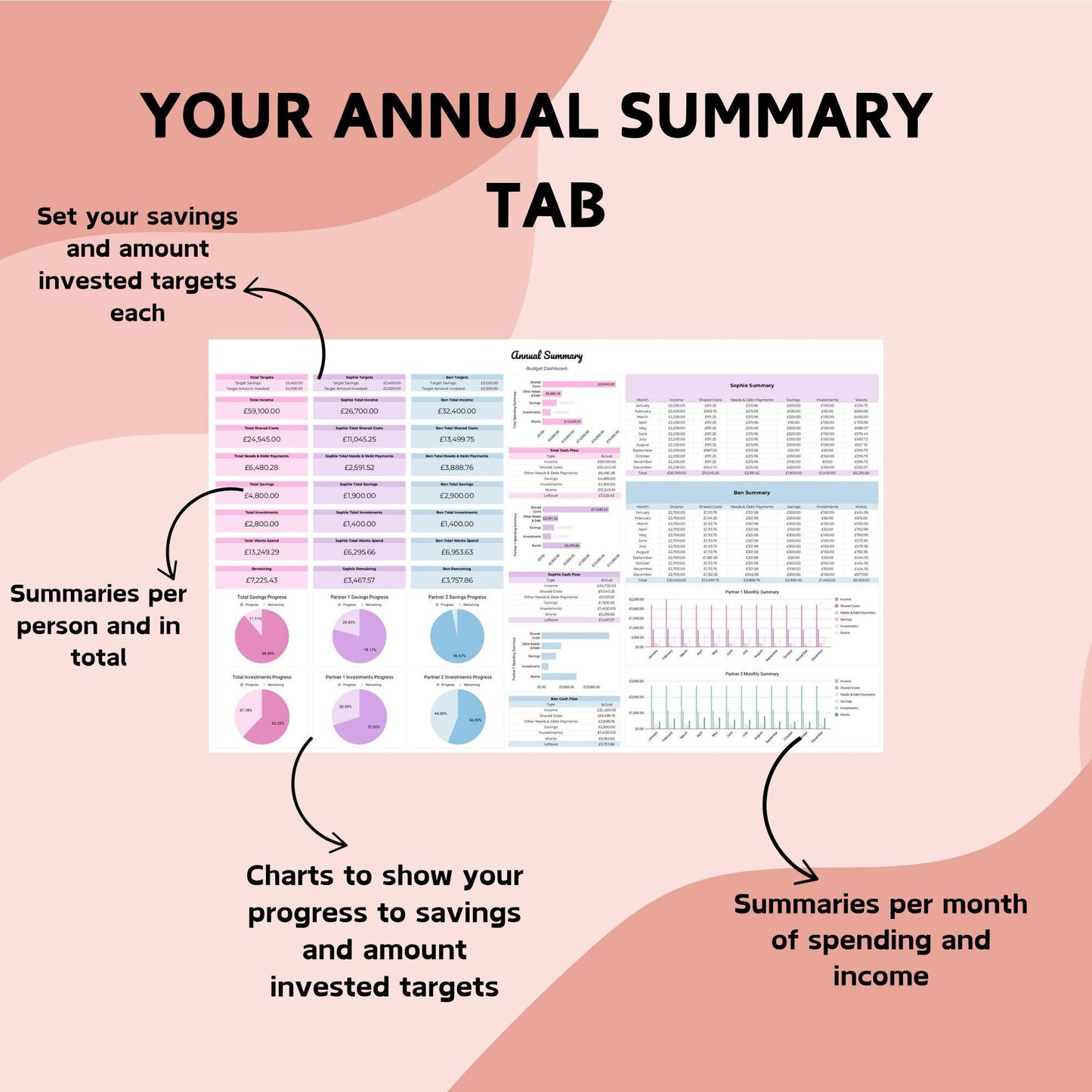 Pink Couple's Annual Budget Planner - Google Sheets