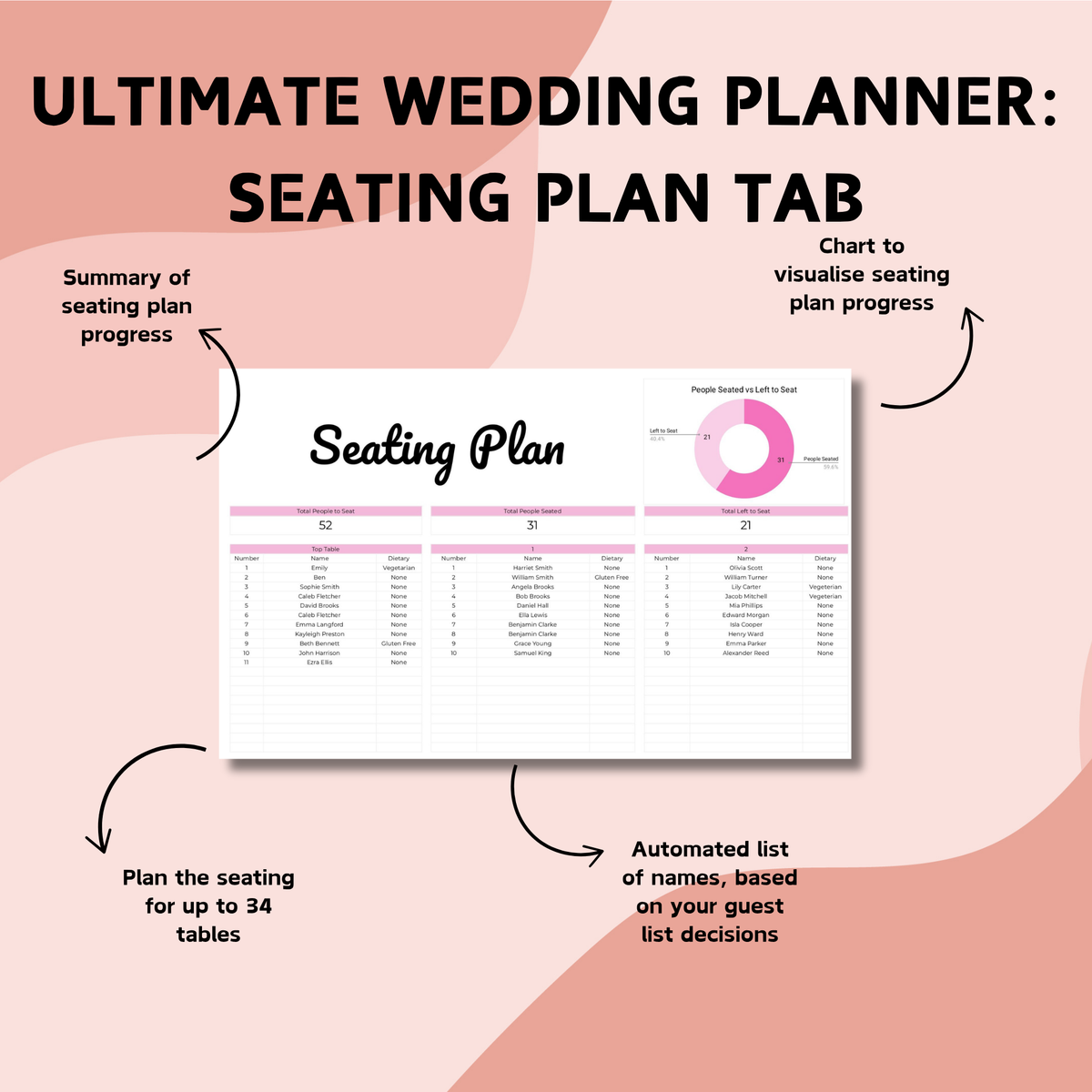 Ultimate Wedding Planner & Honeymoon Planner Bundle