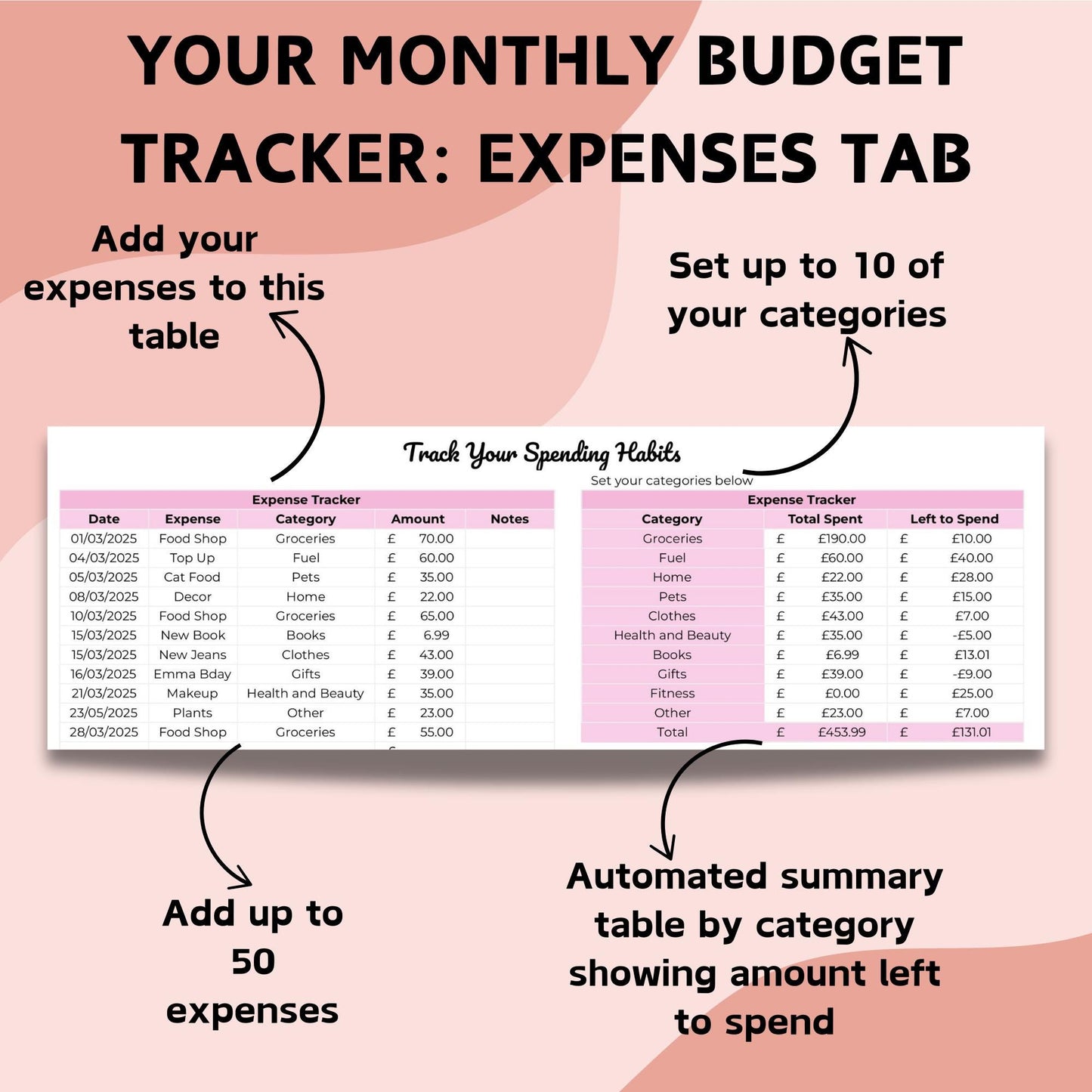 Personal Finances Bundle | Budget, Debt Payoff and Savings Trackers - Google Sheets
