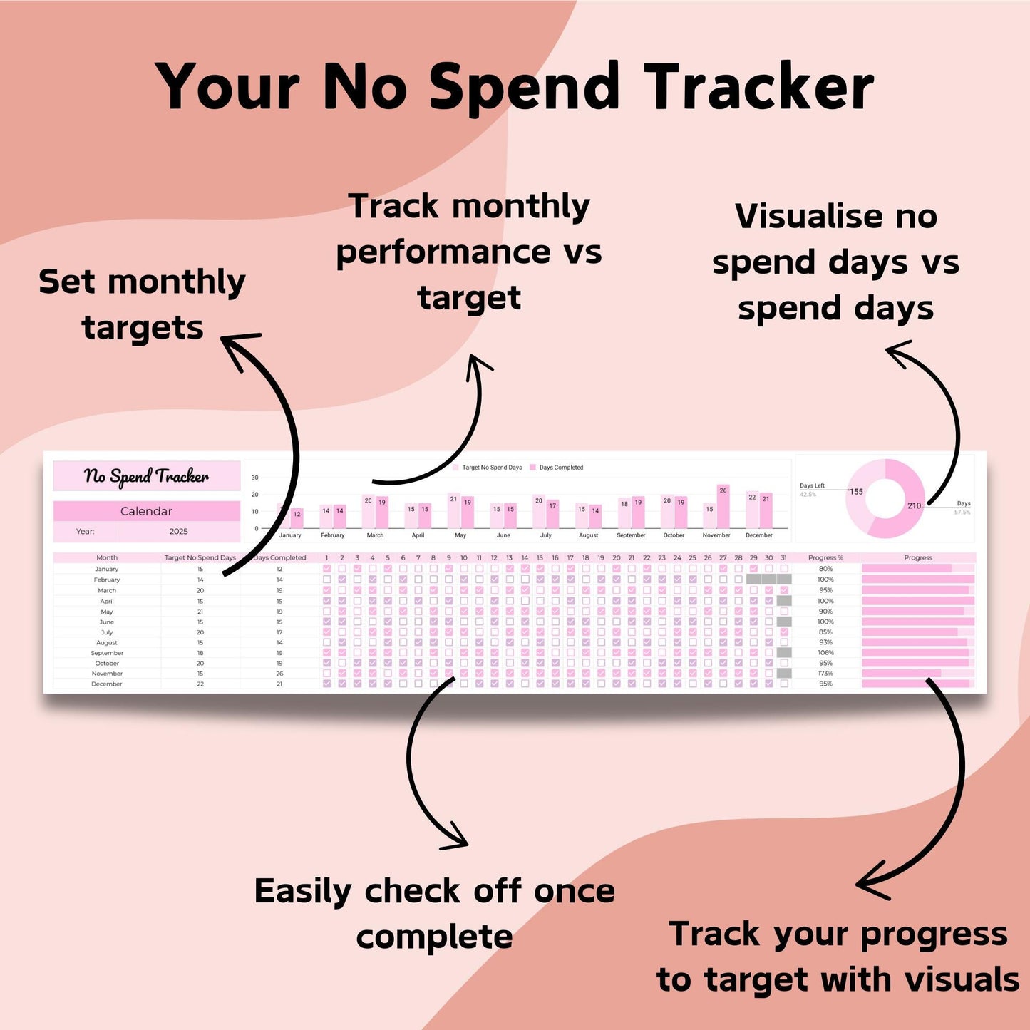 Pink Annual Budget Planner - Google Sheets