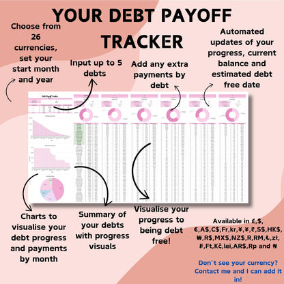 Personal Finances Bundle | Budget, Debt Payoff and Savings Trackers - Google Sheets
