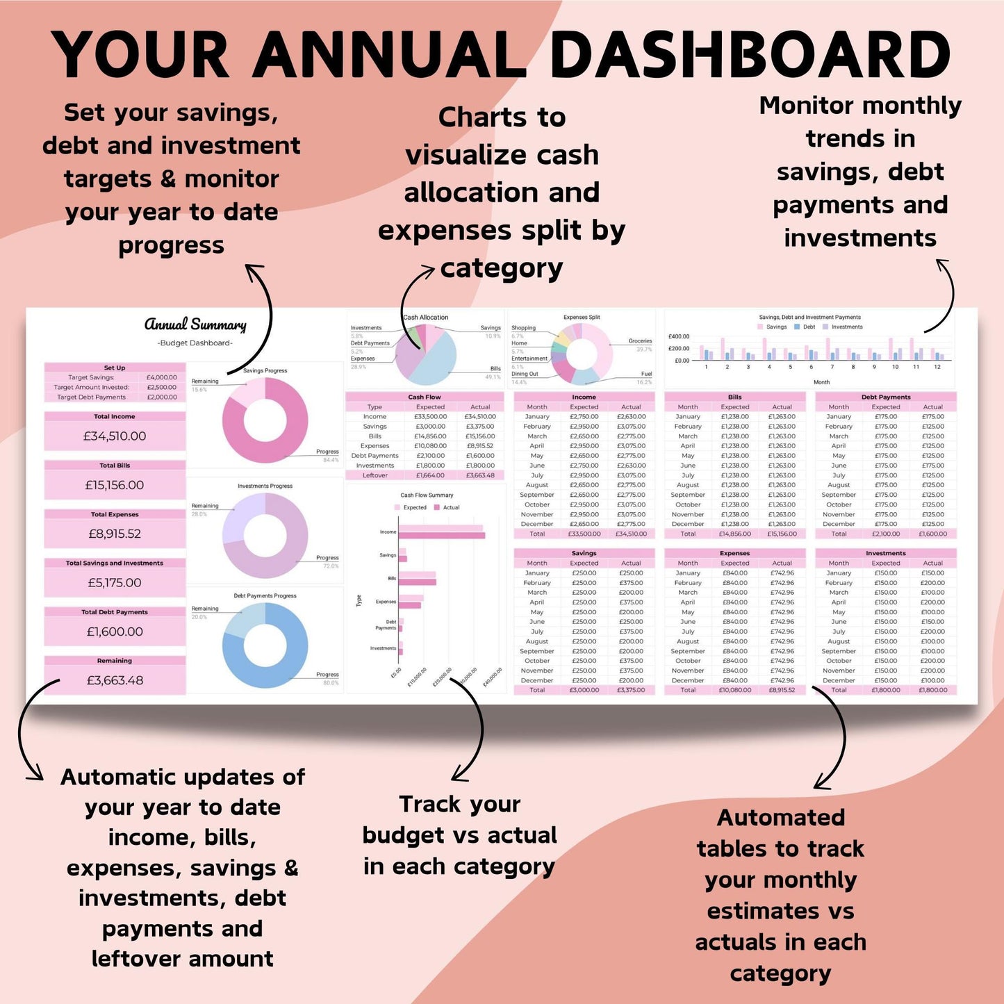 Pink Annual Budget Planner - Google Sheets