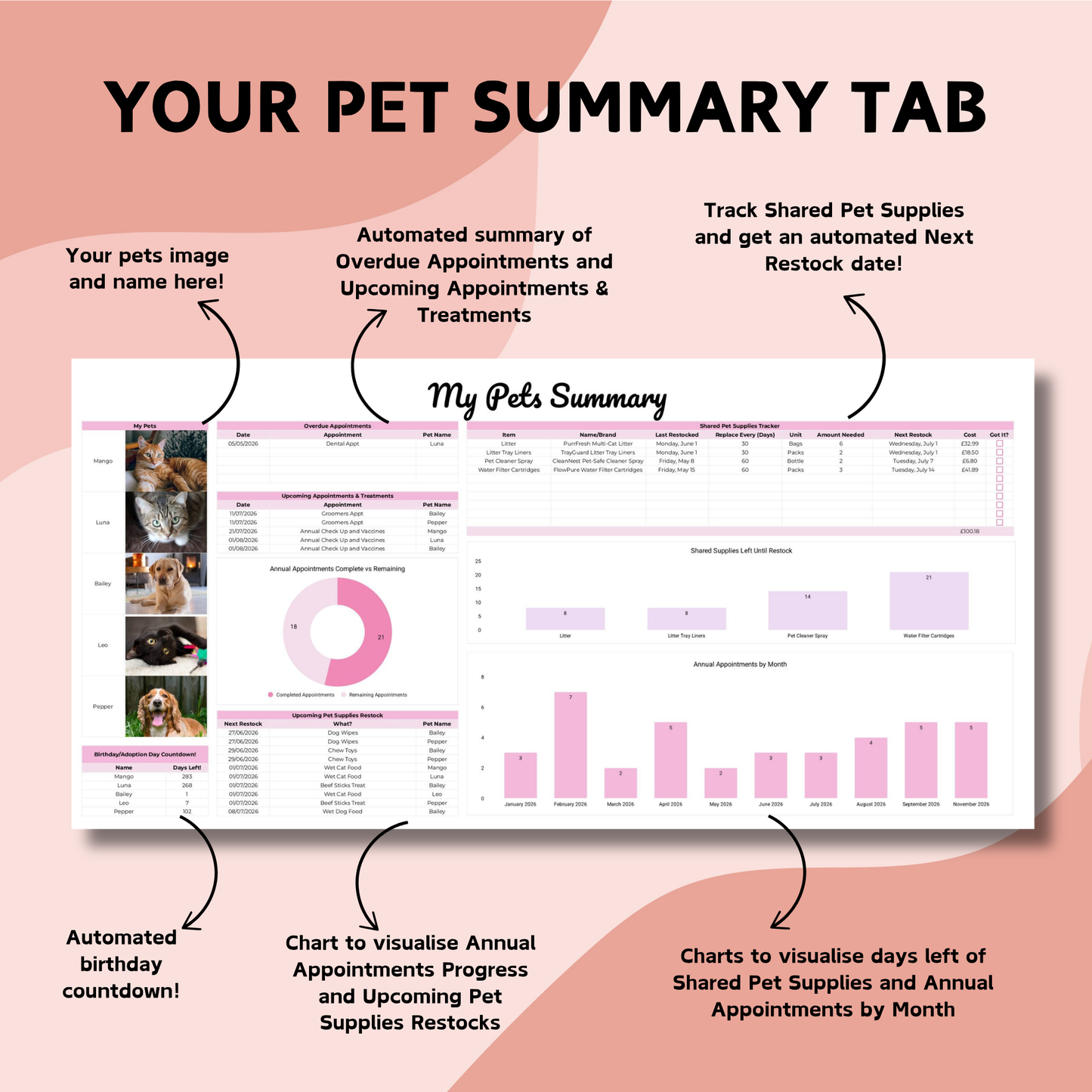 Pet Care Planner Spreadsheet - Google Sheets