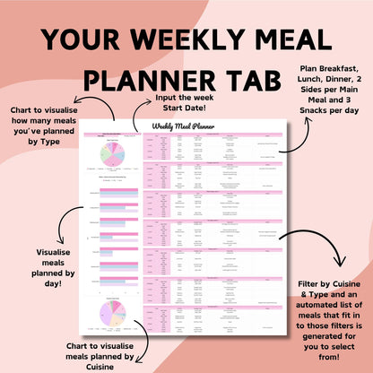 Simple Weekly Meal Planner - Google Sheets