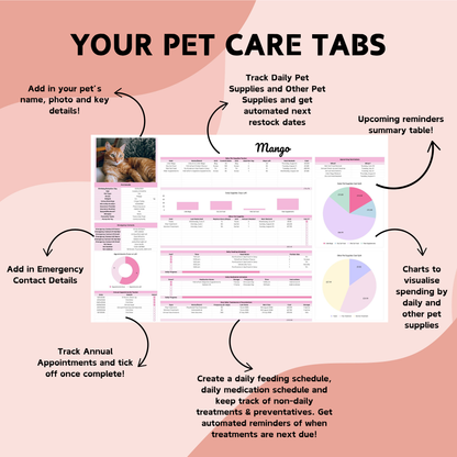 Pet Care Planner Spreadsheet - Google Sheets