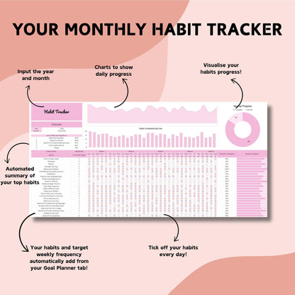 Goal Planner and Monthly Habit Tracker Spreadsheet - Google Sheets