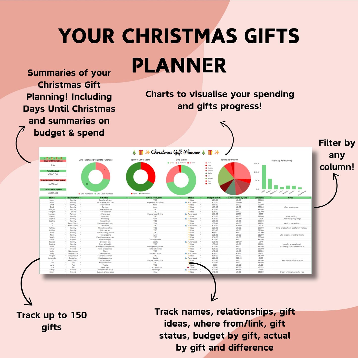 Full Year & Christmas Gift Planner Spreadsheet - Google Sheets