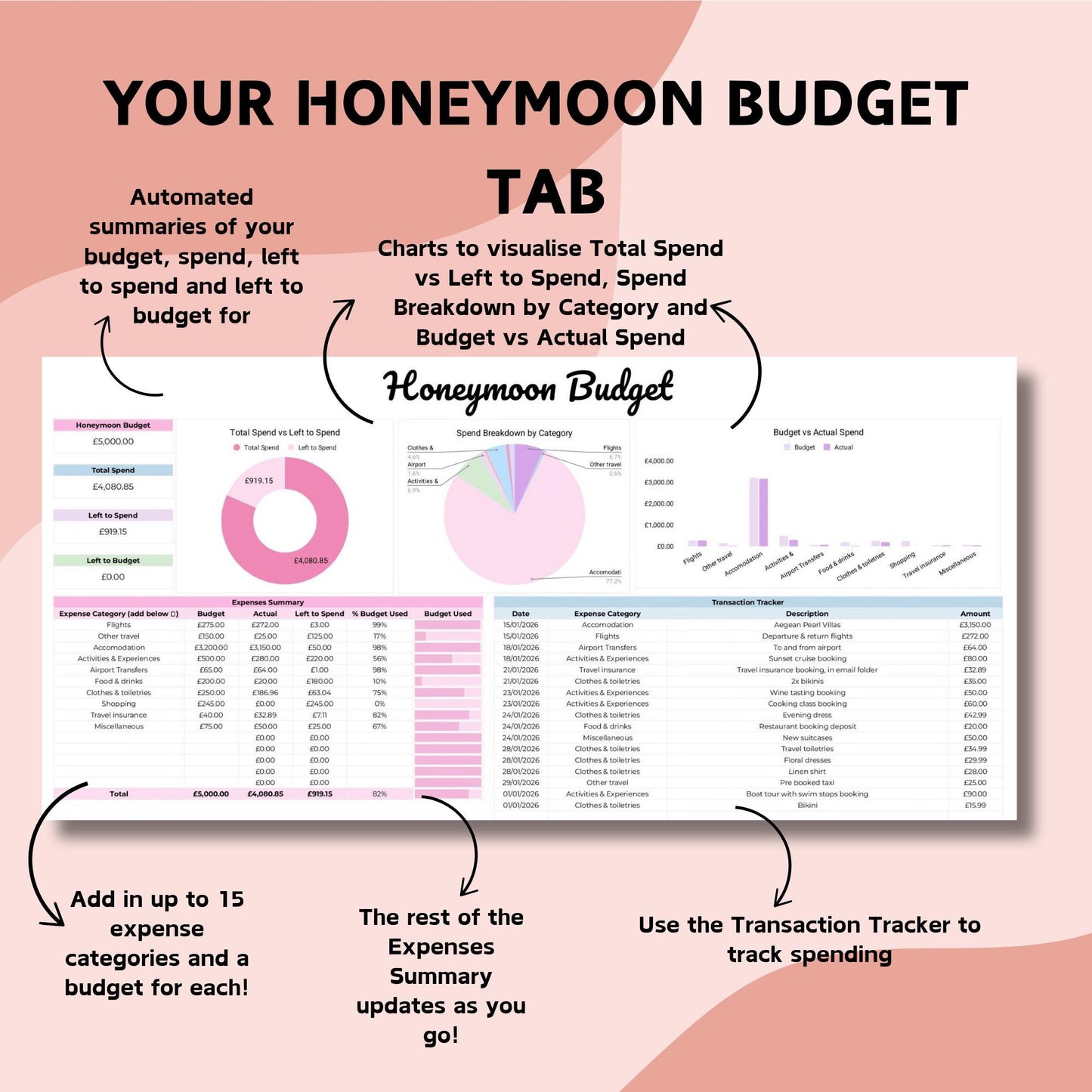 Honeymoon Planner Spreadsheet - Google Sheets