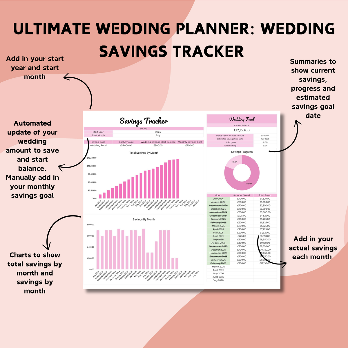Ultimate Wedding Planner & Honeymoon Planner Bundle