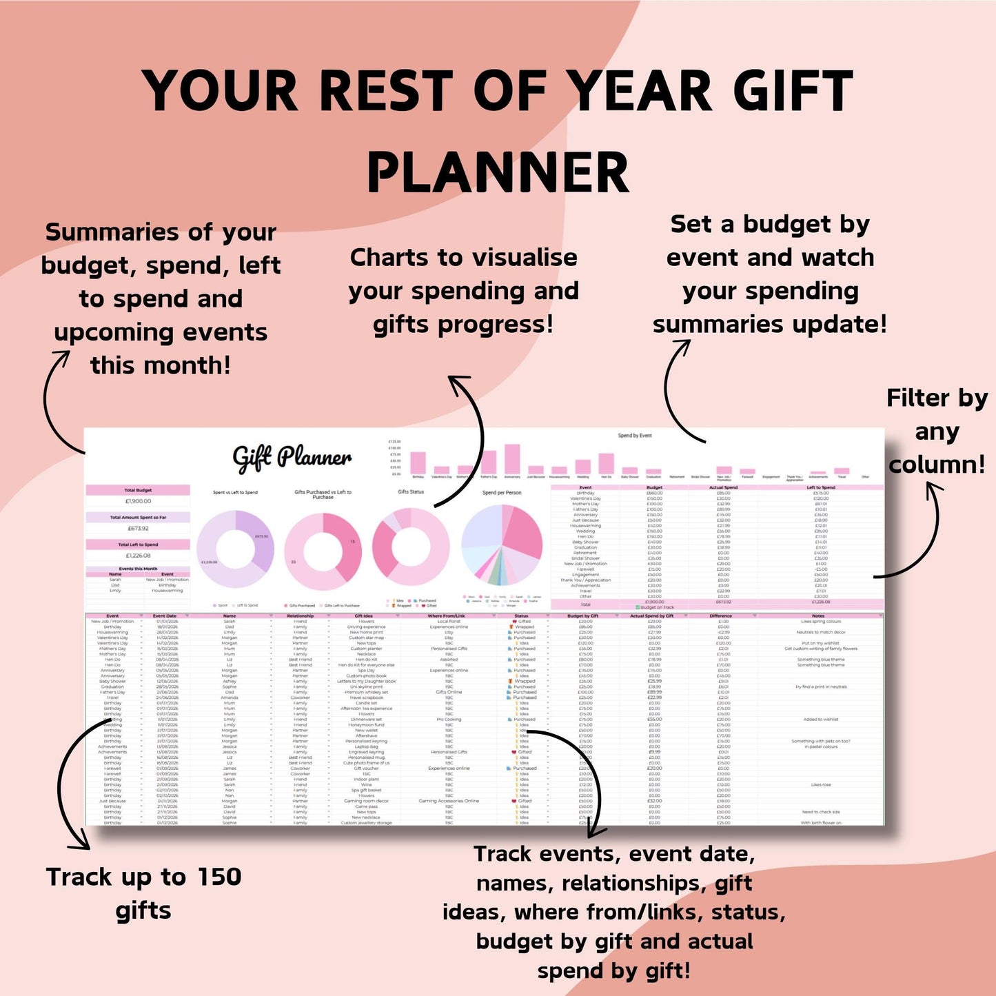 Full Year & Christmas Gift Planner Spreadsheet - Google Sheets