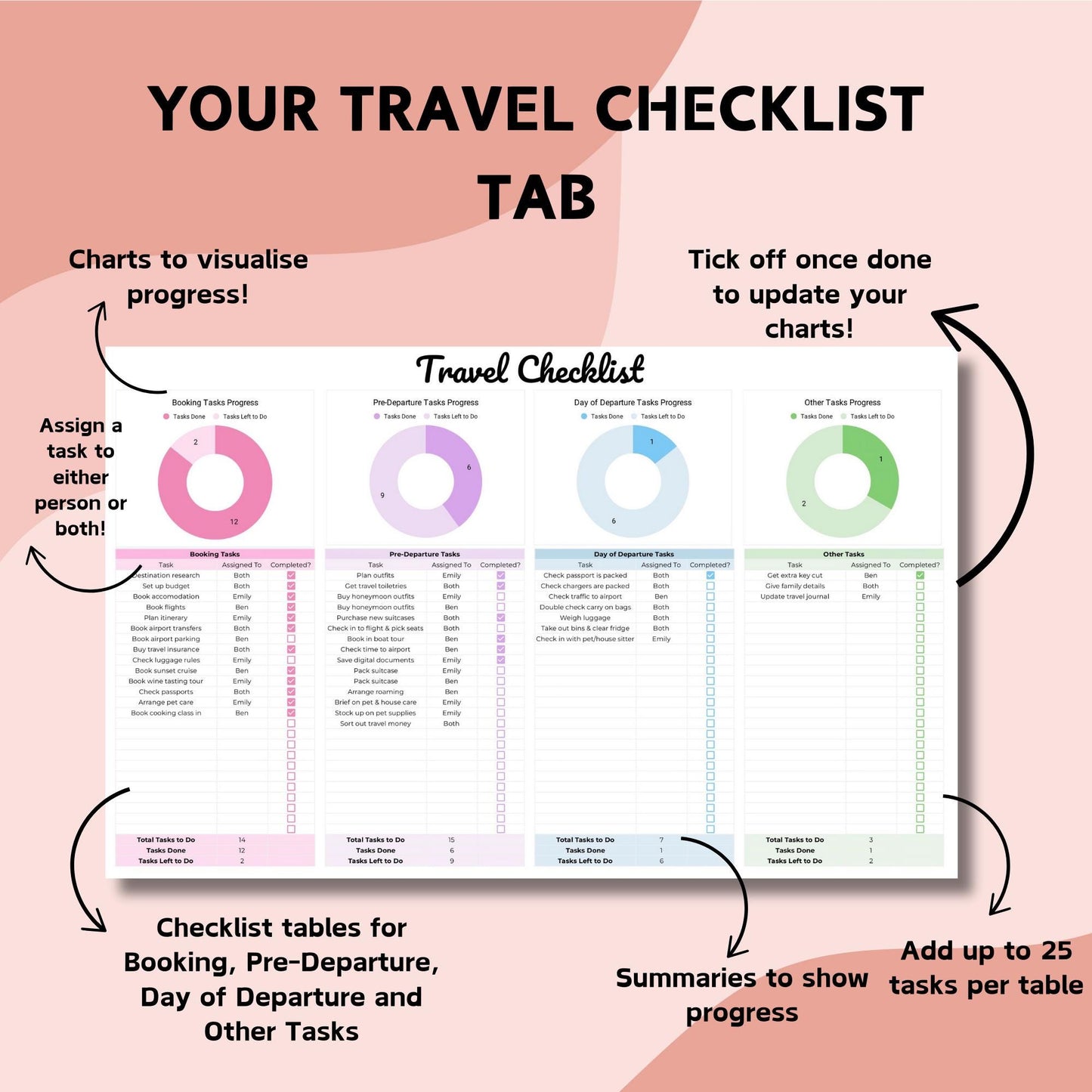 Honeymoon Planner Spreadsheet - Google Sheets