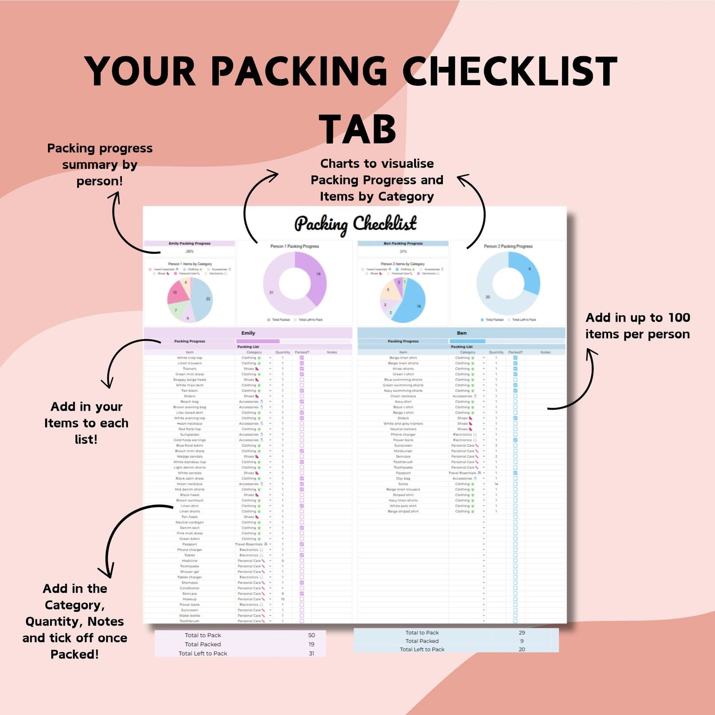 Honeymoon Planner Spreadsheet - Google Sheets