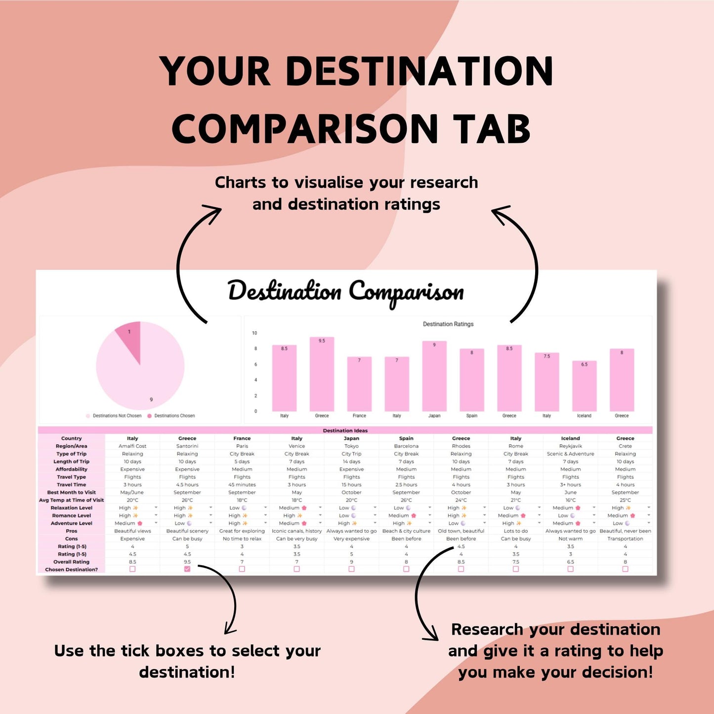 Honeymoon Planner Spreadsheet - Google Sheets