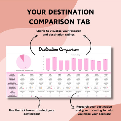 Honeymoon Planner Spreadsheet - Google Sheets