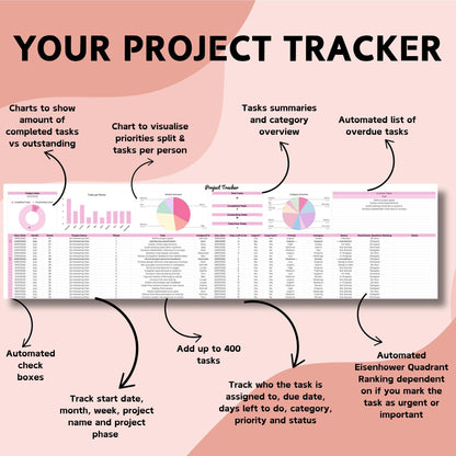 Project Management Tracker Spreadsheet - Google Sheets