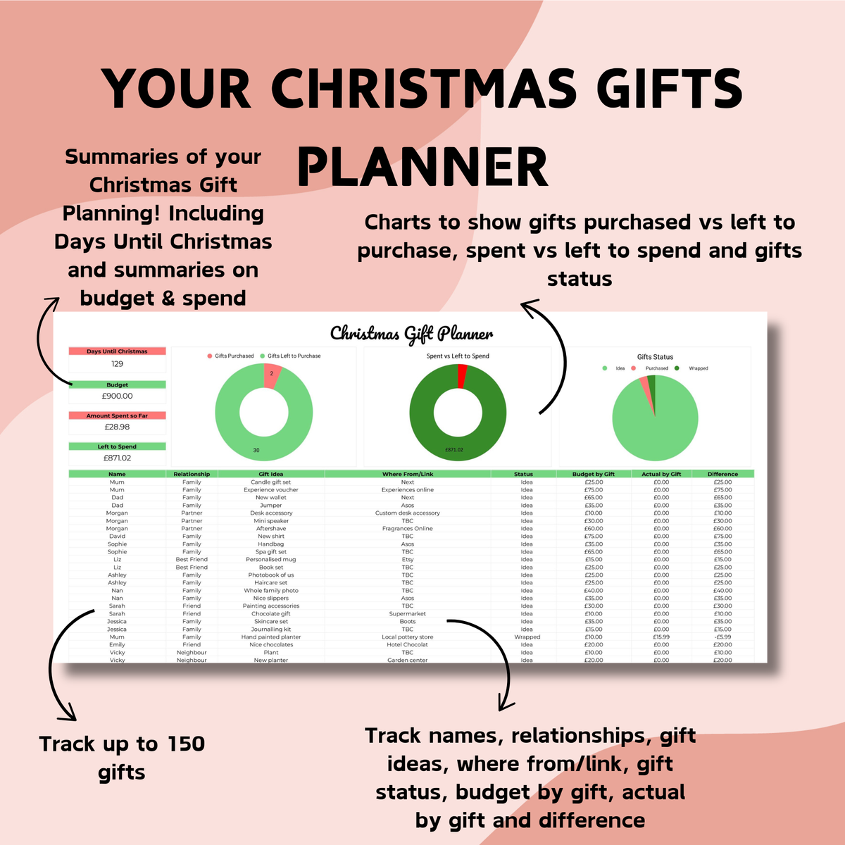 Christmas Gift Planner Spreadsheet - Google Sheets