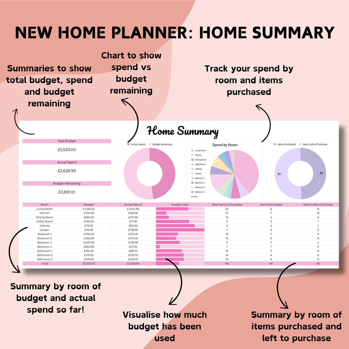 Ultimate Couple's Spreadsheet Bundle - Google Sheets