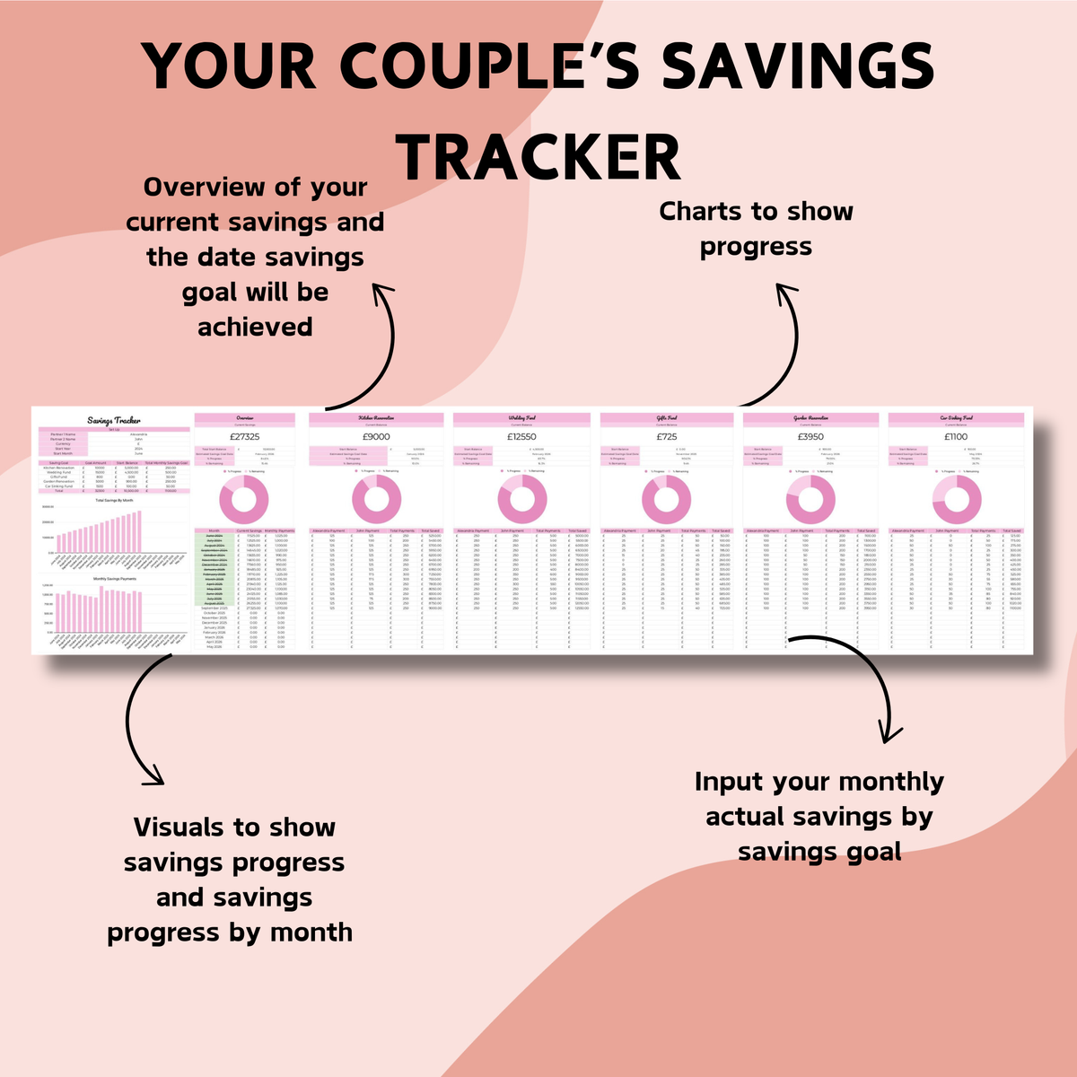 Ultimate Couple's Spreadsheet Bundle - Google Sheets