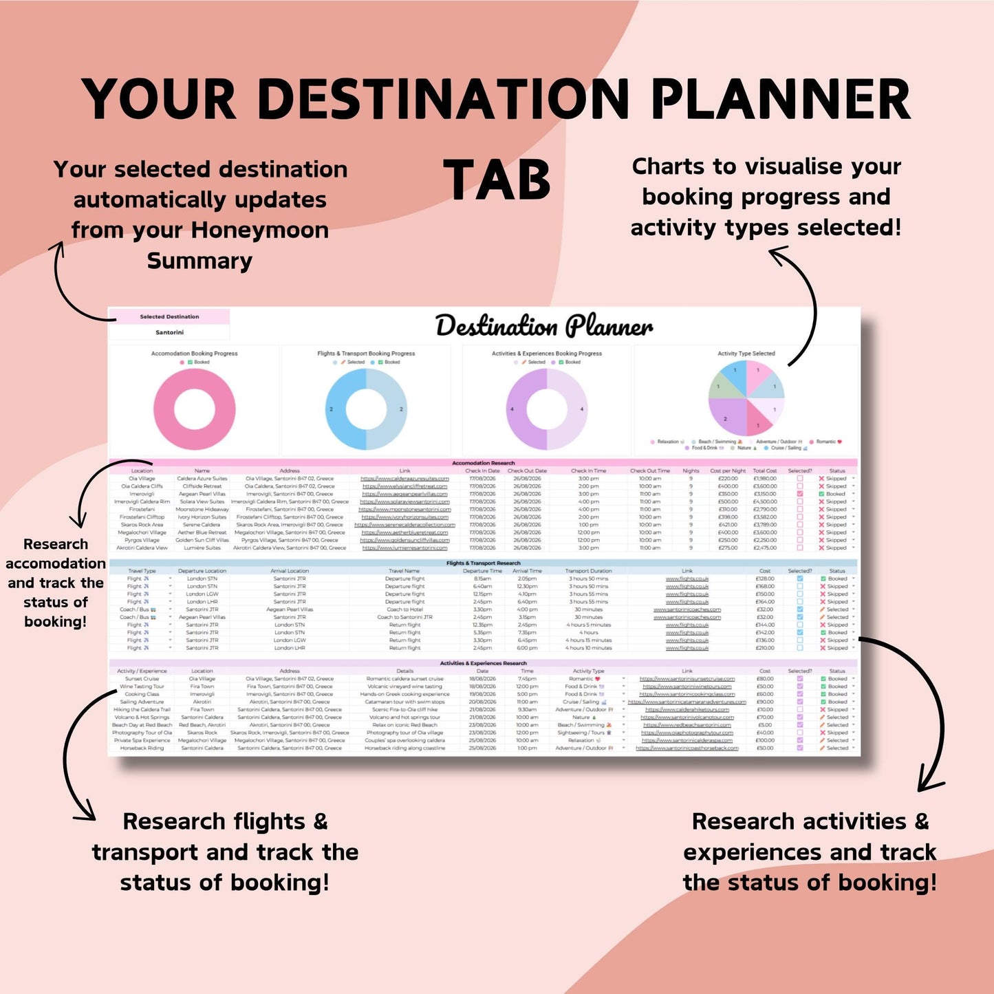Honeymoon Planner Spreadsheet - Google Sheets