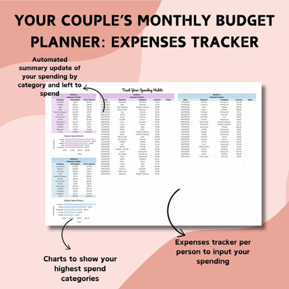 The Viral Spreadsheet Bundle - Google Sheets