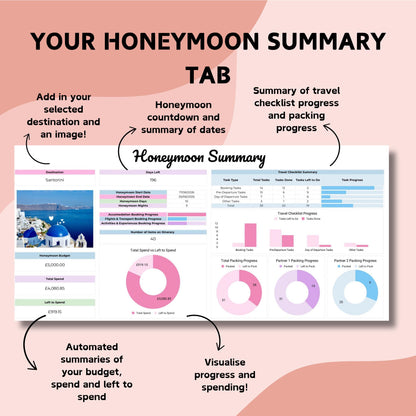 Honeymoon Planner Spreadsheet - Google Sheets
