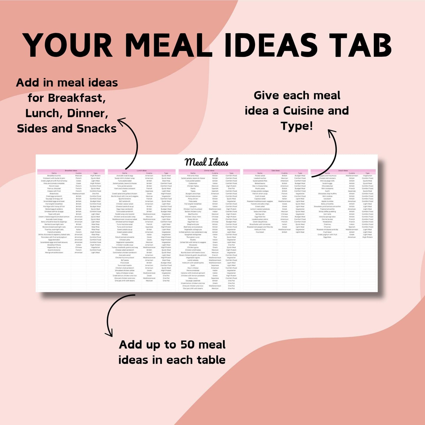 Ultimate Weekly Meal Planner with Automated Shopping List - Google Sheets