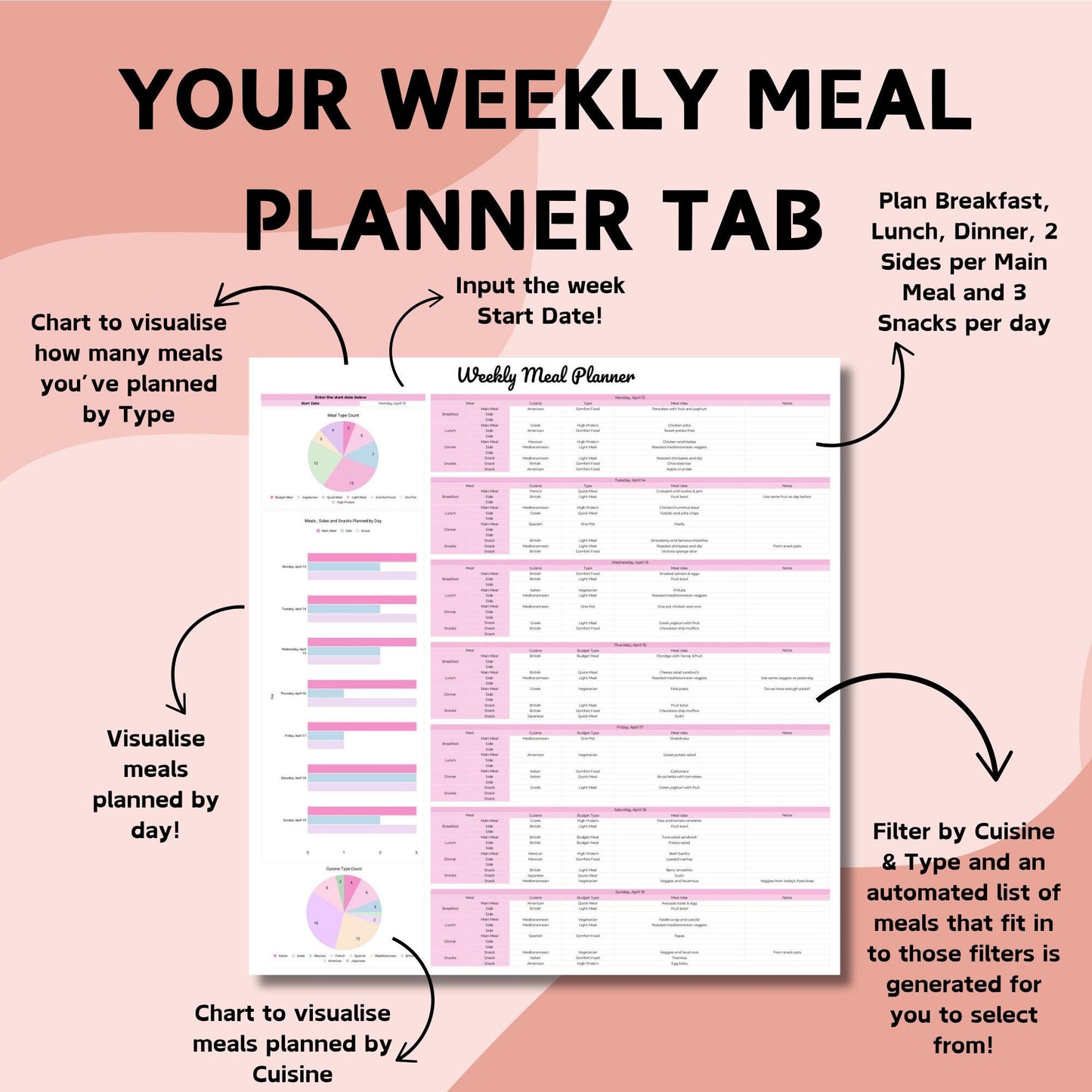Ultimate Weekly Meal Planner with Automated Shopping List - Google Sheets