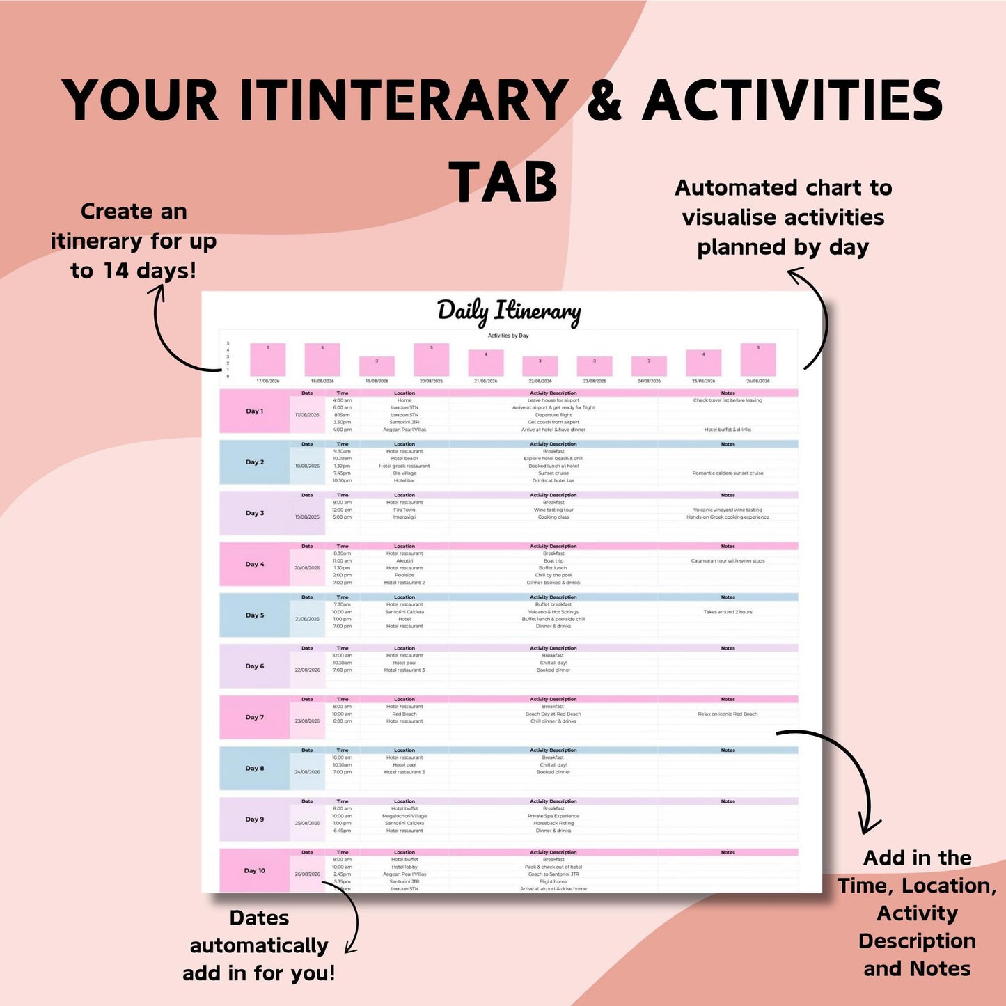 Honeymoon Planner Spreadsheet - Google Sheets